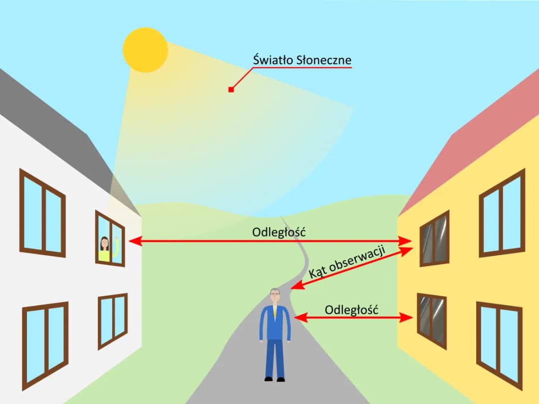 Okno z lustrem weneckim: Jak działa i gdzie się sprawdza?