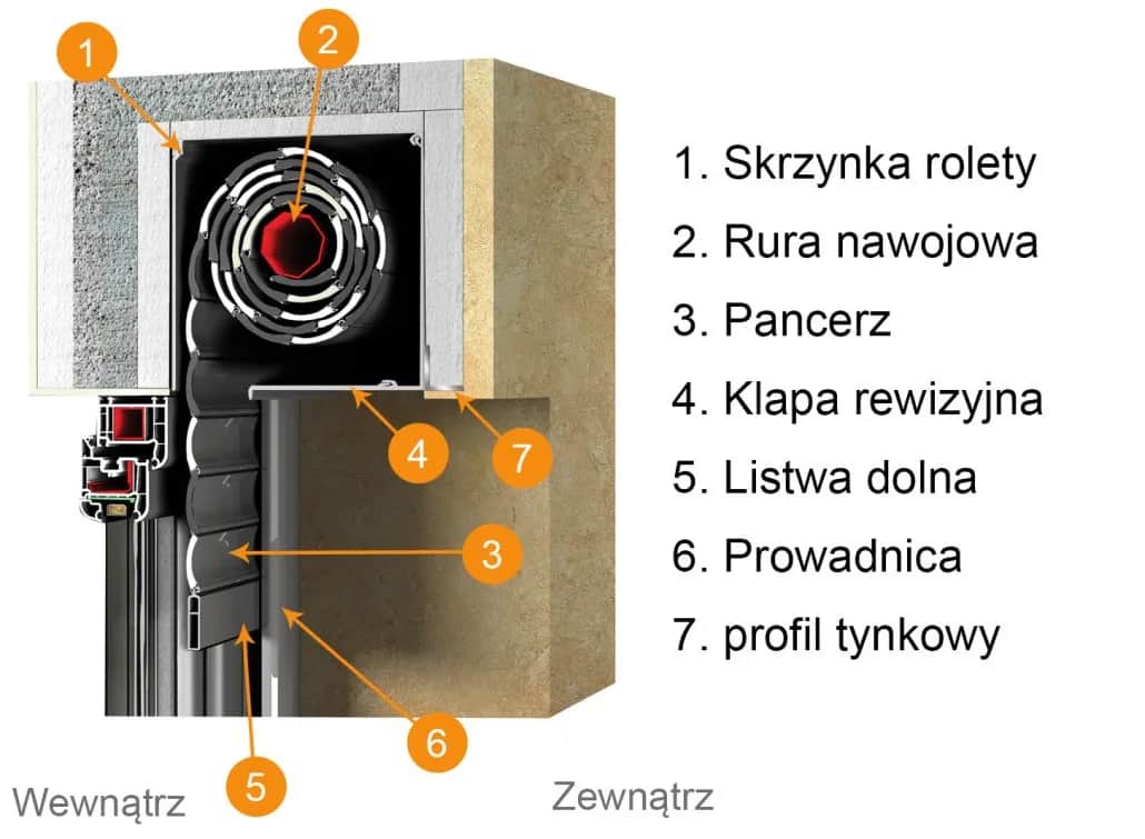 Zablokowana roleta podtynkowa? Sprawdź, jak ją bezpiecznie otworzyć krok po kroku