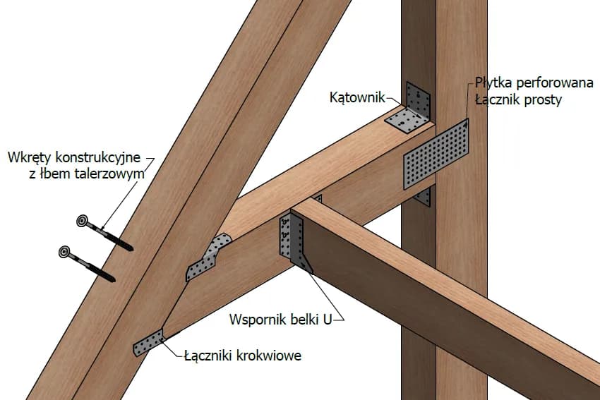 Łączniki do krokwi: rodzaje i zastosowanie w konstrukcji dachu