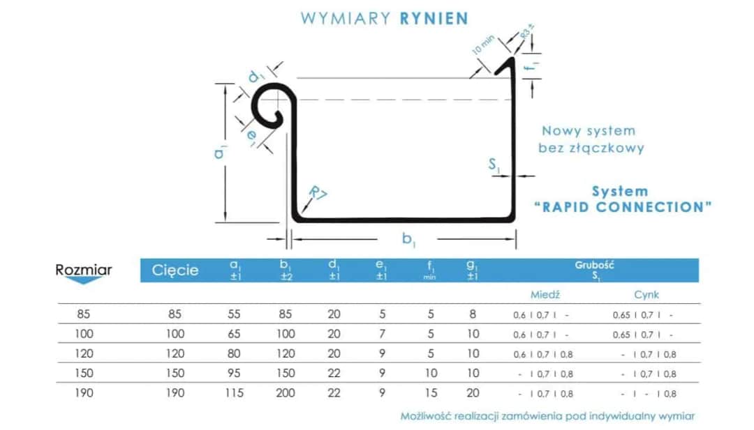 Rynny na wymiar: perfekcyjne dopasowanie i ochrona Twojego domu