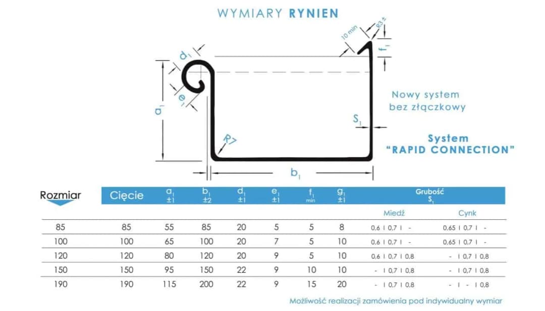 Rynny na wymiar: perfekcyjne dopasowanie i ochrona Twojego domu