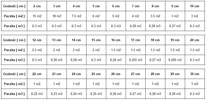 Ile paczek styropianu 20 na m3? Oblicz dokładnie i oszczędzaj