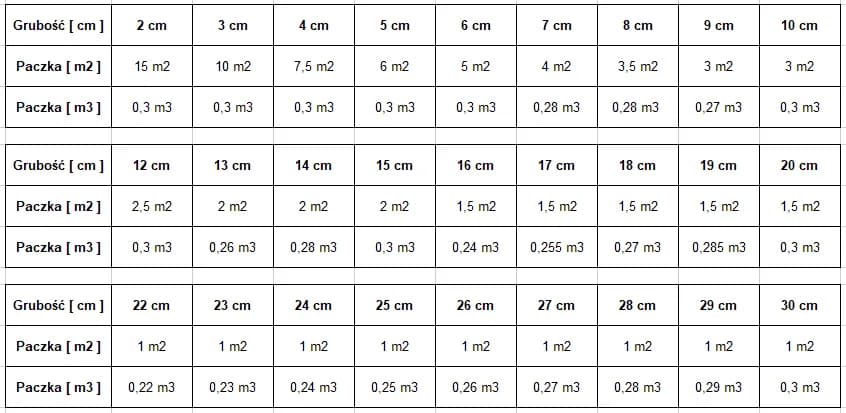 Ile paczek styropianu 20 na m3? Oblicz dokładnie i oszczędzaj
