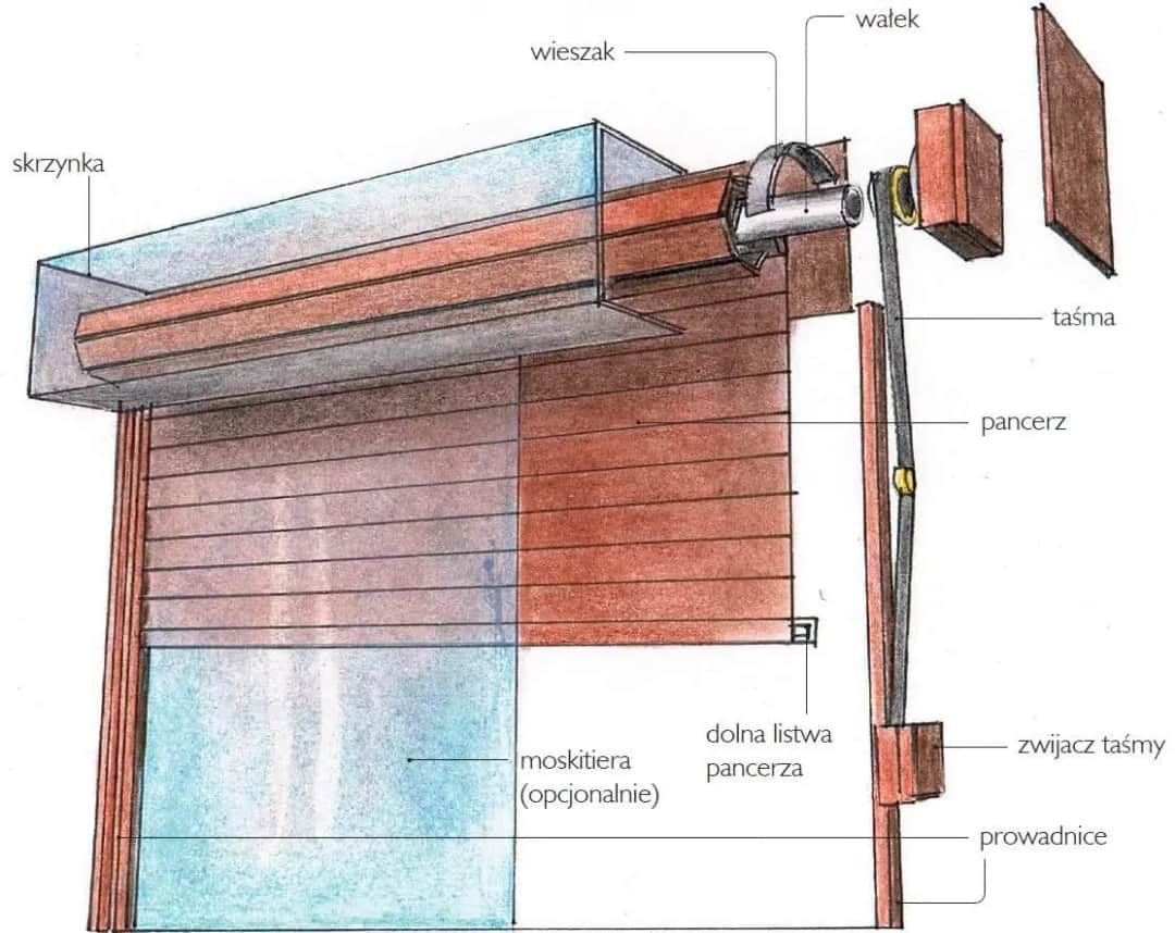 Jak prawidłowo zamontować zwijacz rolety bez błędów i komplikacji