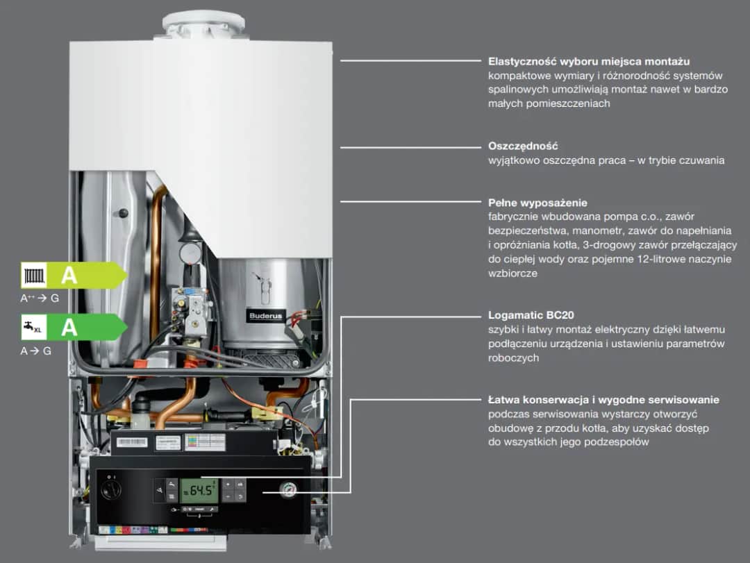 Instrukcja serwisowa Buderus GB072: kompletny poradnik konserwacji
