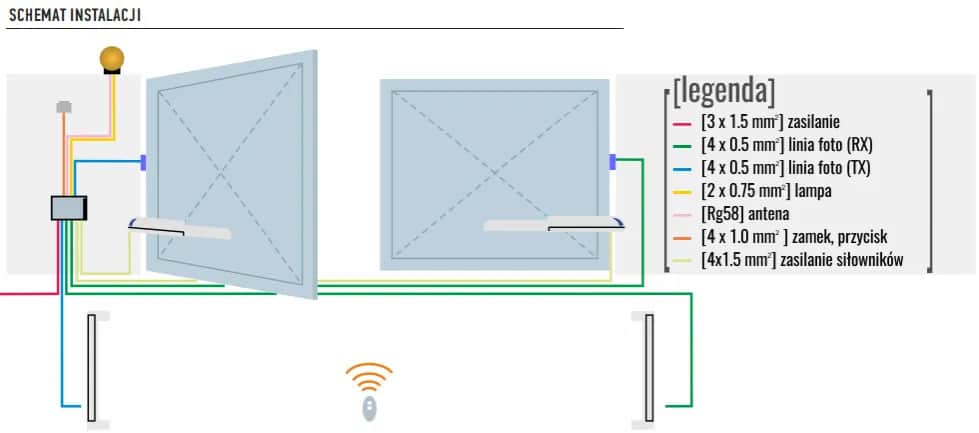 Schemat FAAC 414: Kompletna Instrukcja Instalacji Napędu Bramy
